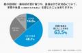 紙の招待状は丁寧、でも返信はデジタルがいい　企業イ