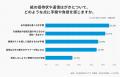 紙の招待状は丁寧、でも返信はデジタルがいい　企業イ