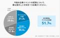 紙の招待状は丁寧、でも返信はデジタルがいい　企業イ