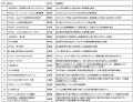 「TOYO TIREグループ環境保護基金」2027年度助成utf-8