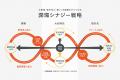 大和財託 　東京にて第2回安全大会を実施