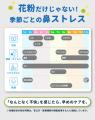 花粉シーズン後も続く鼻まわりの不快感に着目。鼻うが