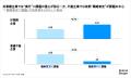 生成AI時代において、「実行力」が更に試される--実行
