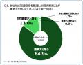 もうすぐ入学式！6年に渡り「7才の交通安全プロジェク