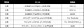 TCL、「VGP2026 SUMMER」にて特別賞4部門・金賞7部門
