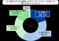 KOMEHYO 日常的にリユースを活用している人を対象に調