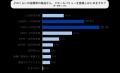 KOMEHYO 日常的にリユースを活用している人を対象に調