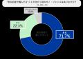 KOMEHYO 日常的にリユースを活用している人を対象に調