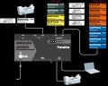 【双葉電子工業】AIによる良否判定・機器制御機能に対