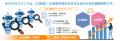 コムチュア、「RPAアセスメントサービス」提供開始