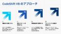 AI支援で320万行超のVB6小売POS基幹システムをVB.NET