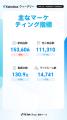 【Kalodataウィークリー】日本TikTok Shop市場、ウォ