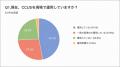 CCUS運用企業の約8割が「現場運用に負担」と回答！元