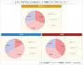 【調査結果】普段メイクをする小中学生は約7割！中学
