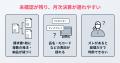 LayerX、請求書と発注・納品データを自動照合する「バ