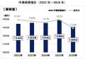 美容室の市場規模は1兆3063億円で前年比-5.9％ 利用減