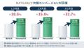 アユダンテ、次世代の広告効果計測基盤 Data Ownershi
