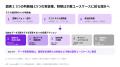 GDP影響に2.3ポイント差、データ主権の選択肢【A.T. 