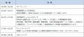 7/9に「HiPro 大学発スタートアップ DEMODAY 2026」を