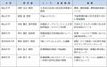 7/9に「HiPro 大学発スタートアップ DEMODAY 2026」を