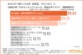 【オールトゥデイ｜調査レポート】新規集客だけではも