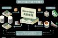 Brewtope、クラフトビール業界向けサプライチェーン支