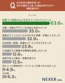 注文住宅を選んだ理由1位は「間取りや部屋の広さへの