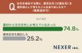 注文住宅を選んだ理由1位は「間取りや部屋の広さへの