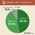 注文住宅を選んだ理由1位は「間取りや部屋の広さへの