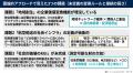 ANAをGPIF視点で読み解く、圏論を用いたマテリアリテ