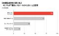 就職氷河期世代の通信困窮者、6割超が単身世帯。およ