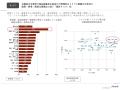 『業界横断 副業コンプライアンス調査 ― 業界別リスク