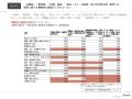 『業界横断 副業コンプライアンス調査 ― 業界別リスク