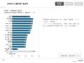『業界横断 副業コンプライアンス調査 ― 業界別リスク