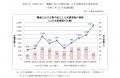 熱中症対策の義務化対応に、