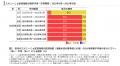熱中症対策の義務化対応に、