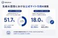 生成AIはどの程度「公式サイト」を引用するのか？Opty