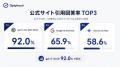 生成AIはどの程度「公式サイト」を引用するのか？Opty