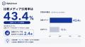 生成AIはどの程度「公式サイト」を引用するのか？Opty
