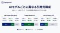 生成AIはどの程度「公式サイト」を引用するのか？Opty