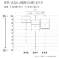 姿勢補正機能を有するカップ付きタンクトップに関する