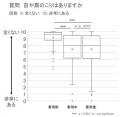 姿勢補正機能を有するカップ付きタンクトップに関する