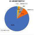 【水いぼ治療調査】子どもの67.3%が夏に発症、治療法
