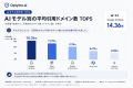 生成AIは1回答で何サイトを引用するのか？Optyino.ai
