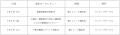 船橋ケイバ 第4回開催〔6月28 日(日)、29日(月)、7月2