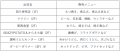 船橋ケイバ 第4回開催〔6月28 日(日)、29日(月)、7月2