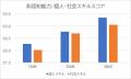 「運動神経」ではなく、「スポーツが好き」という心が