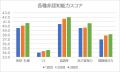 「運動神経」ではなく、「スポーツが好き」という心が