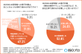 【2026年秋予定、ISO9001改訂】認知度は8割を超えるも