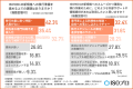 【2026年秋予定、ISO9001改訂】認知度は8割を超えるも
